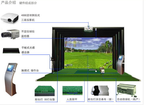 了解室內(nèi)模擬高爾夫球場特點